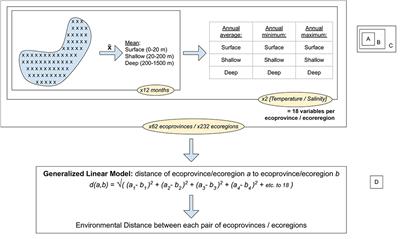 Environmental Distances Between Marine Ecosystems of the World (MEOW) Ecoregions and Ecoprovinces